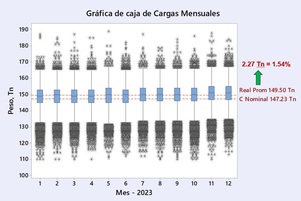 Tendencia de Cargas mensuales - 2023