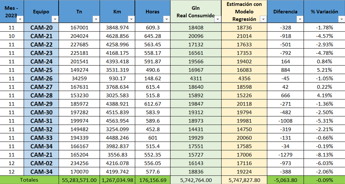 tabla