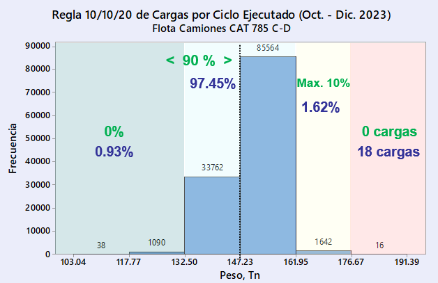 Cálculo de 10/10/20 por Equipo