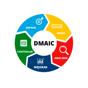 Capacitación en Six Sigma para mejora de procesos