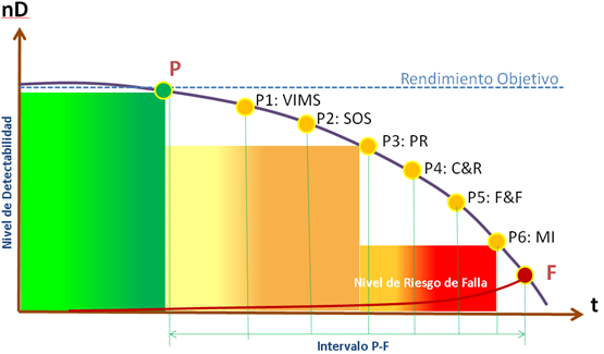 Número de Clasificación de Detectabilidad