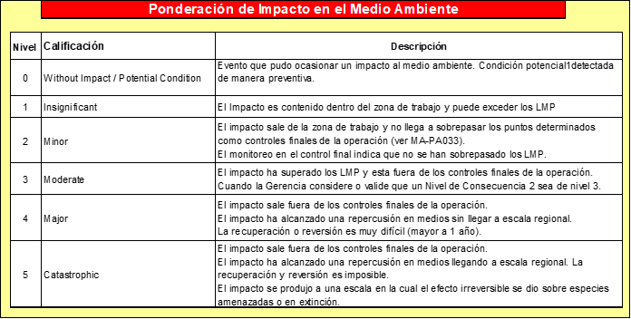 Cálculo del número de clasificación del impacto en el medio ambiente