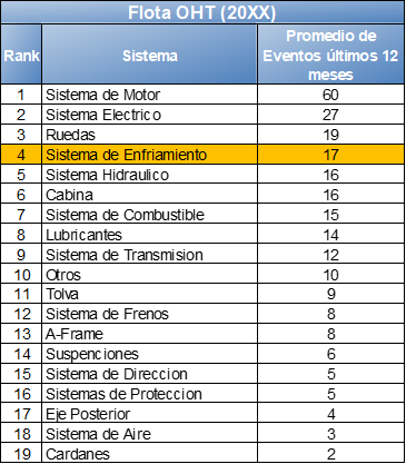 Número de Clasificación de Ocurrencia